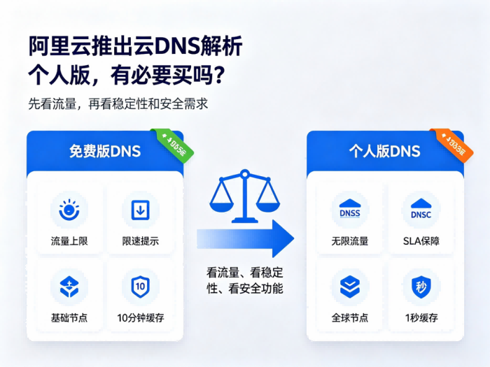阿里云推出云 DNS 解析个人版，有必要买吗？