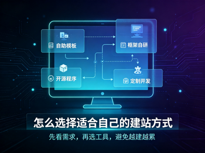 找准适配赛道：普通人如何选择适合自己的建站方式